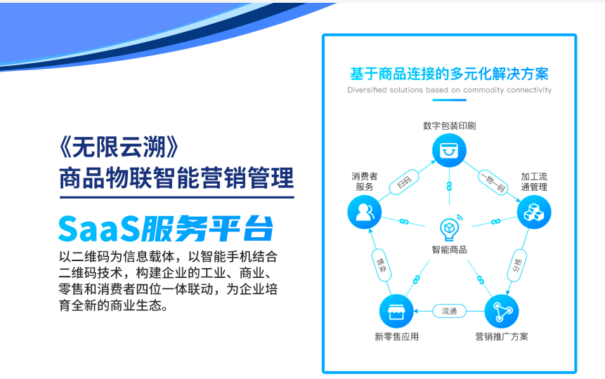 企业做商品追溯的注意事项