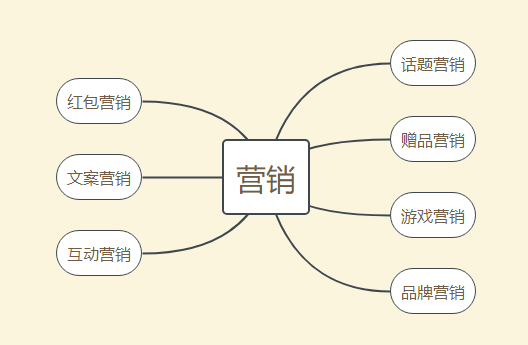 无限云溯的溯源系统，让食品安全更透明更安心 