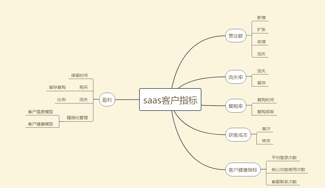 防伪溯源saas系统