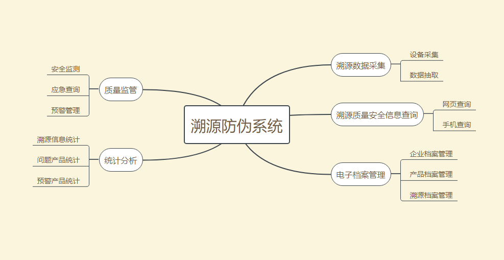 为什么说产品需要做追溯防伪标签？