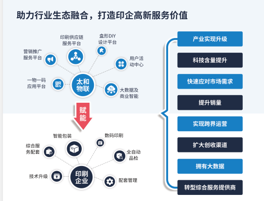 二维码追溯系统操作和价值