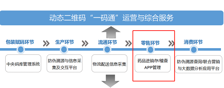 产品如何做到可视化追溯？