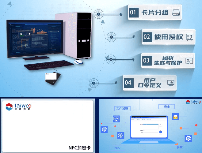 守护核心信息安全！NFC 芯片加解密卡 