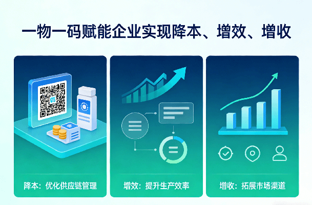一物一码赋能企业实现降本、增效、增收三重价值