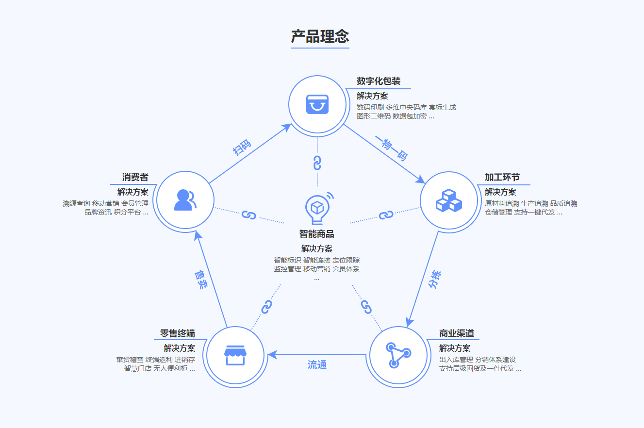 图片5.png 图片5.png