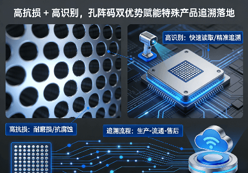 孔阵码赋能特殊产品 (1).png